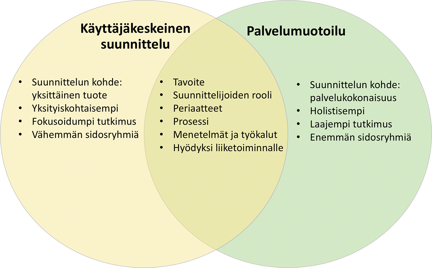 Käyttäjäkeskeisen suunnittelun ja palvelumuotoilun eroja ja yhtäläisyyksiä