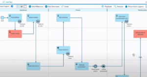 Screenshot Blueworks Live -työkalulla tehdystä palvelupolusta